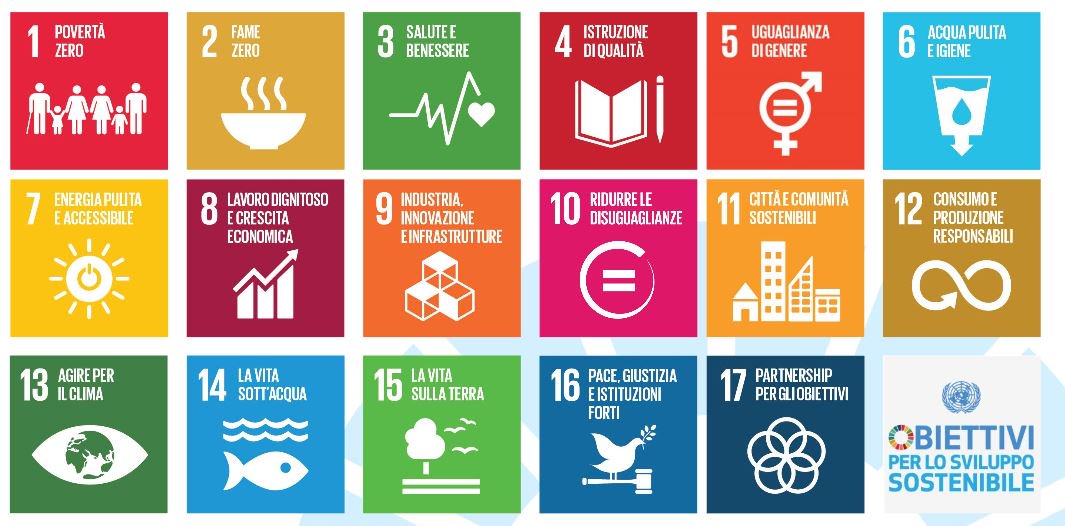 Design Your Impact Accelera Il Tuo Progetto A Impatto Sociale 