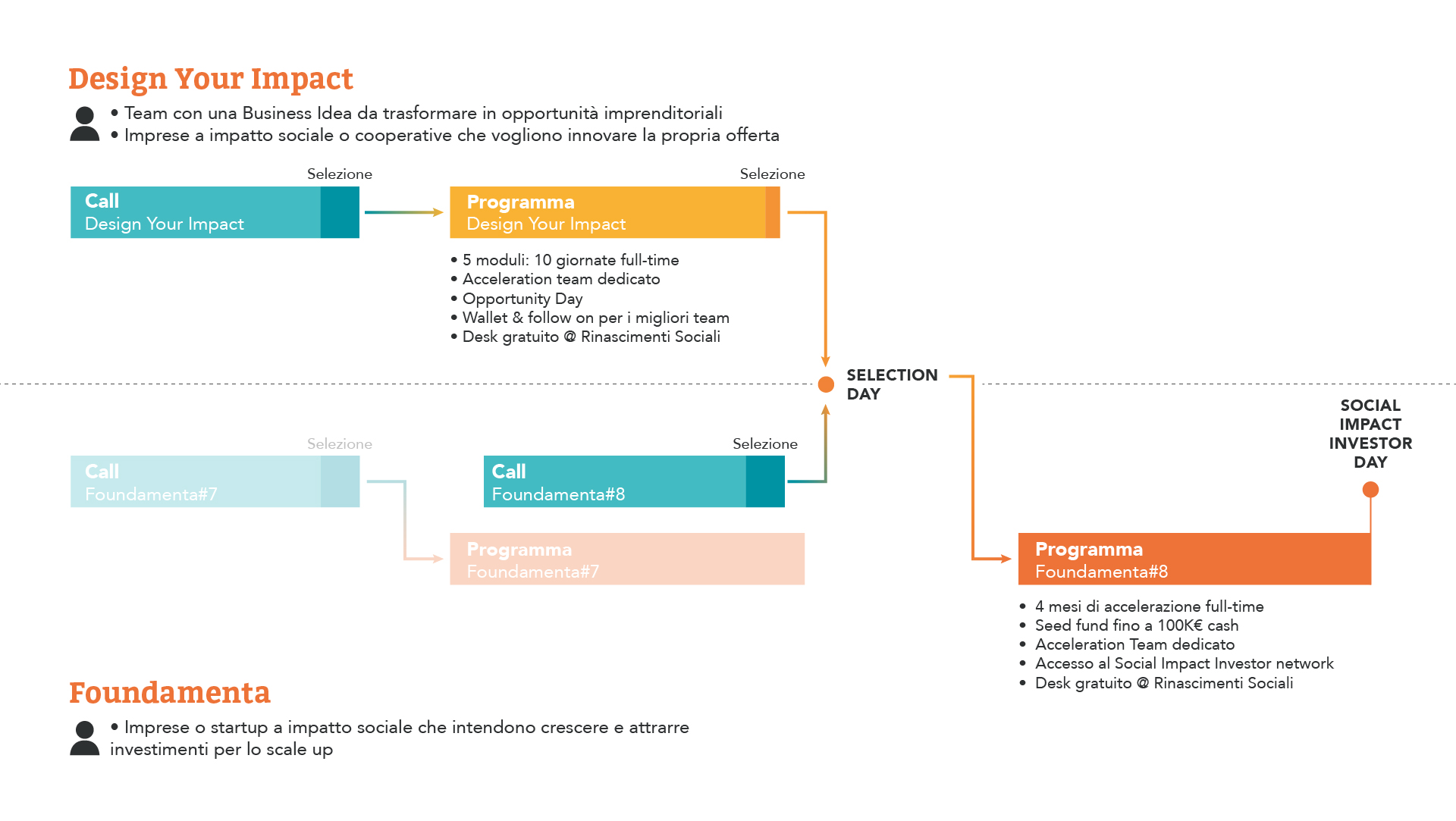 sistema-dyi-foundamenta-web