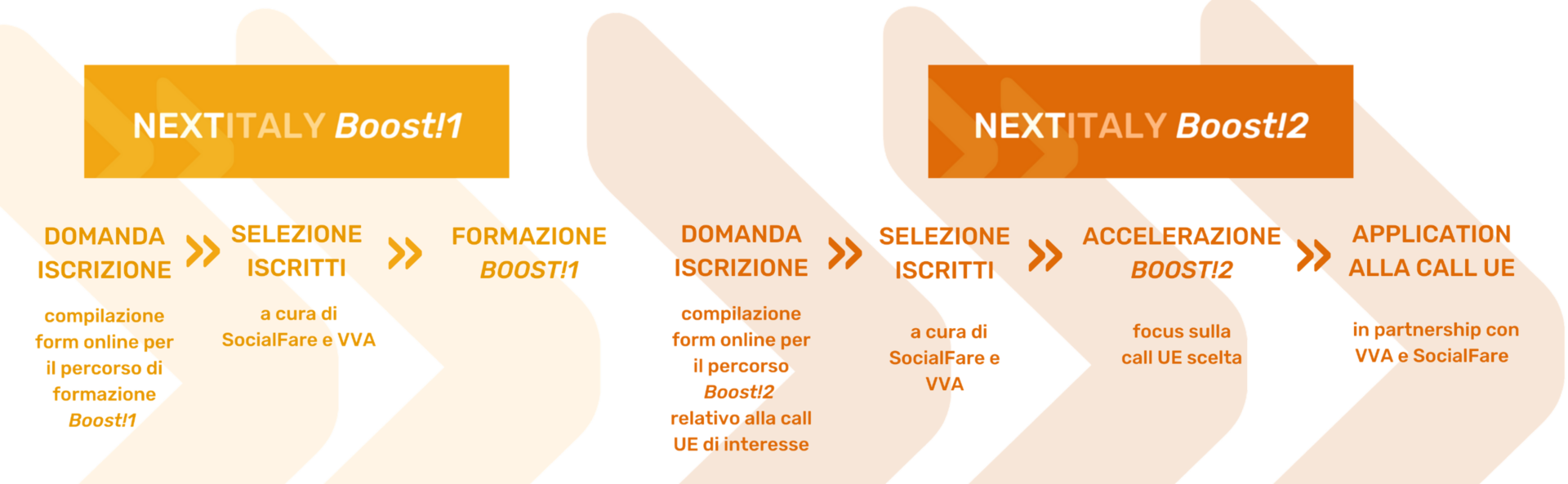 Roadmap_nextitaly_trasp_OK